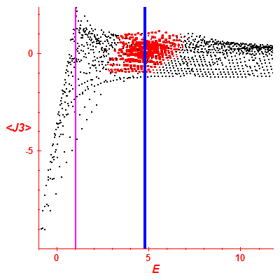 Peres lattice <J3>